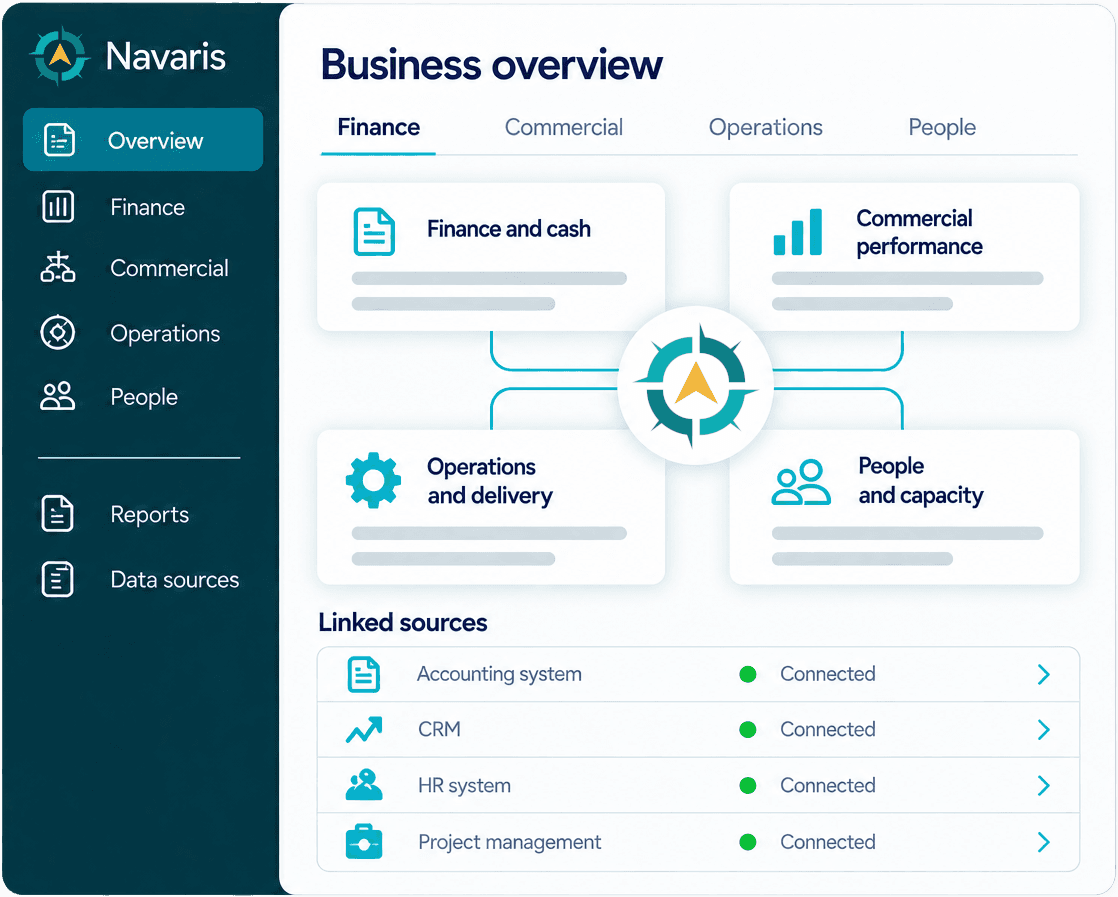 The Navaris business overview across finance, commercial, operations and people, with its linked data sources